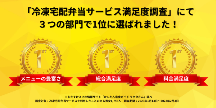 筋肉食堂デリ満足度画像