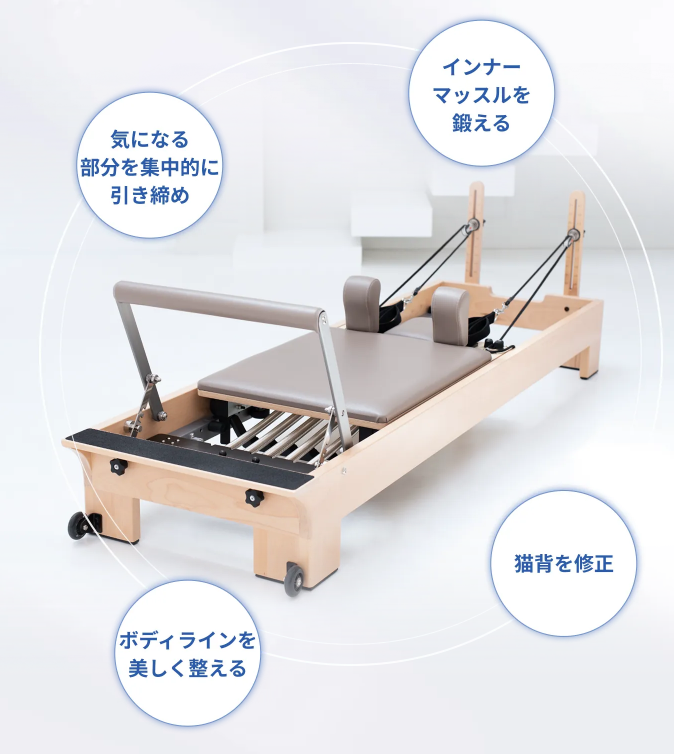 ピラティス効果の紹介画像