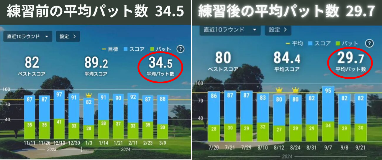 練習効果比較図