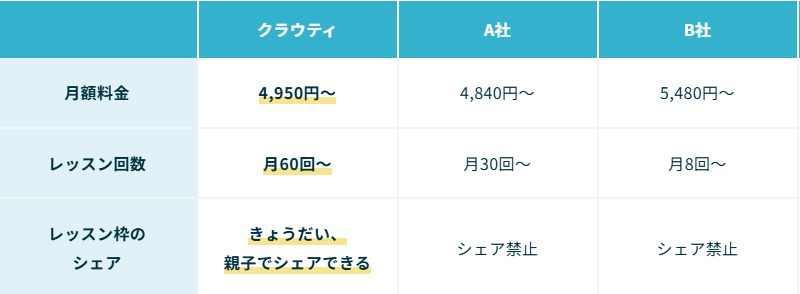 クラウティ他社との比較表