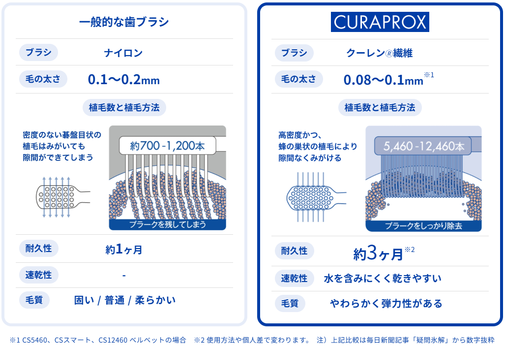 クラプロックス比較画像