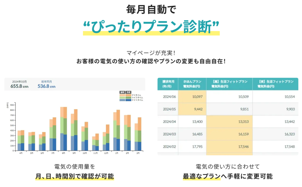 プラン診断イメージ